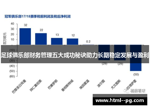 足球俱乐部财务管理五大成功秘诀助力长期稳定发展与盈利