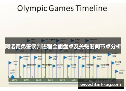 阿诺德免签谈判进程全面盘点及关键时间节点分析