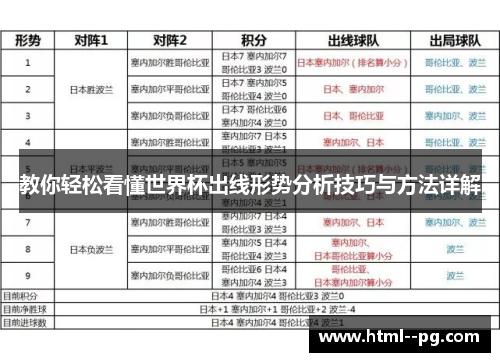 教你轻松看懂世界杯出线形势分析技巧与方法详解 教你轻松看懂世界杯出线形势分析技巧与方法详解