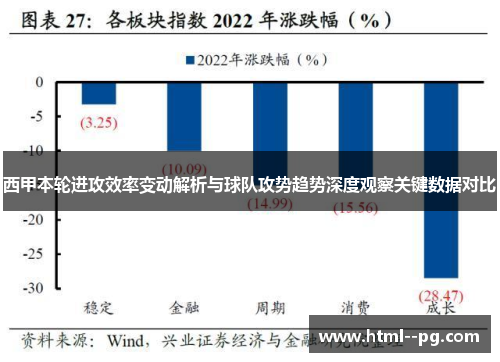 西甲本轮进攻效率变动解析与球队攻势趋势深度观察关键数据对比 西甲本轮进攻效率变动解析与球队攻势趋势深度观察关键数据对比