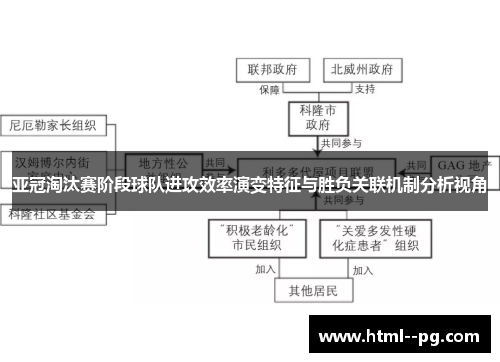 亚冠淘汰赛阶段球队进攻效率演变特征与胜负关联机制分析视角
